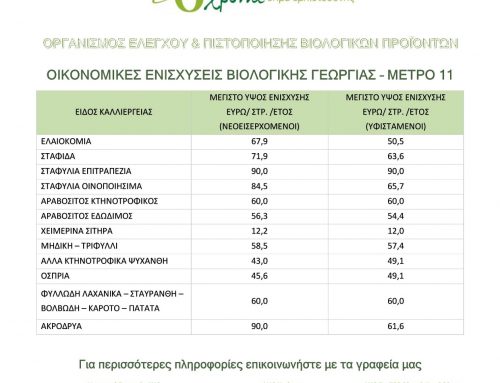 Πρόγραμμα Βιολογικής Γεωργίας 2019